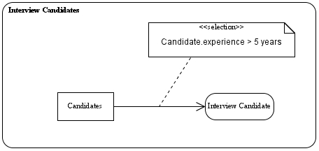 Object Node