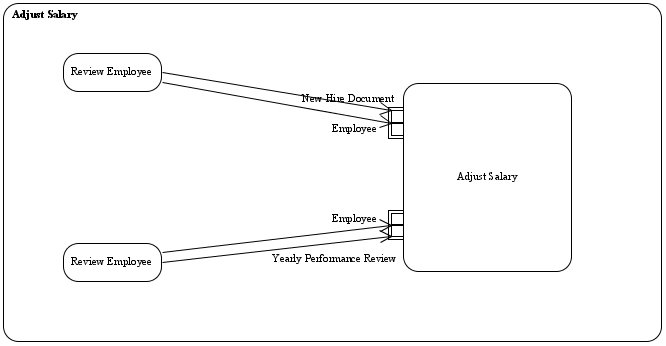 Parameter Set