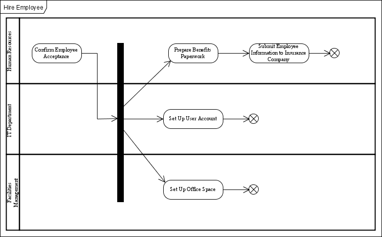 Partitions