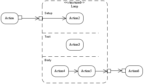 Loop Node