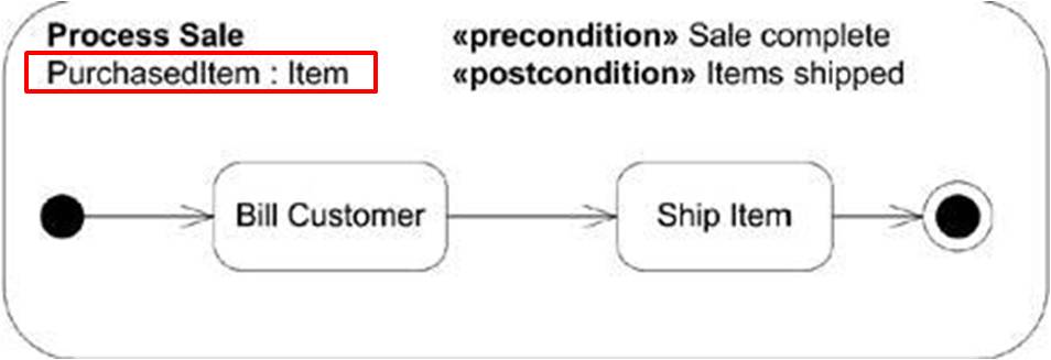 Variables in Activity