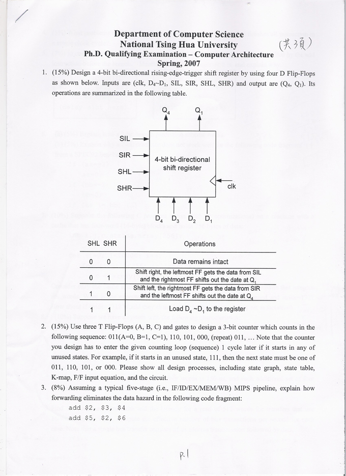 Computer Architecture 2007 Q1 Ph.D. qualify